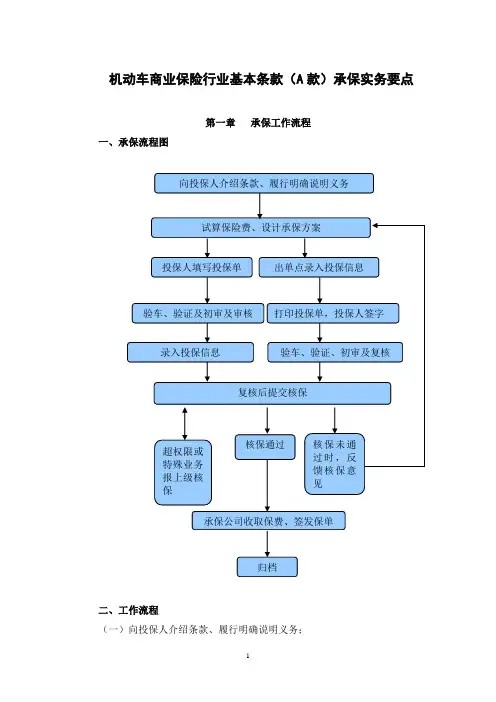 A-6承保实务要点