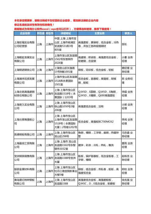 2020新版上海市低合金板工商企业公司名录名单黄页联系方式大全163家