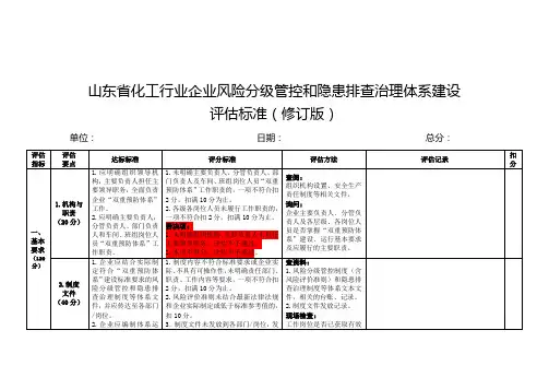 化工行业双重预防体系最新验收评估标准