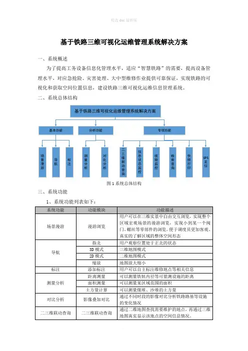 基于铁路三维可视化运维管理系统解决方案