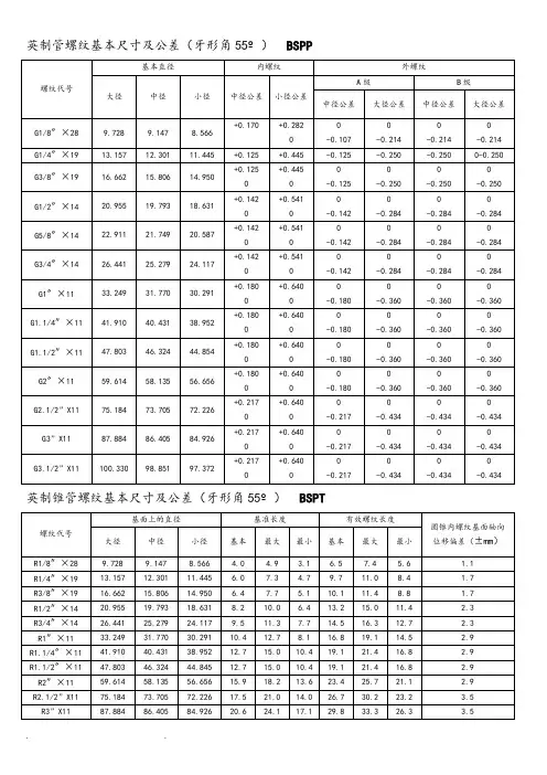 各国标准螺纹基本尺寸对照表