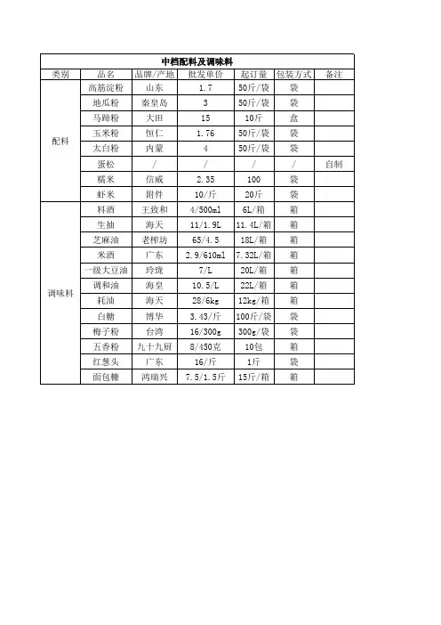 蔬菜肉类批发价格调查表
