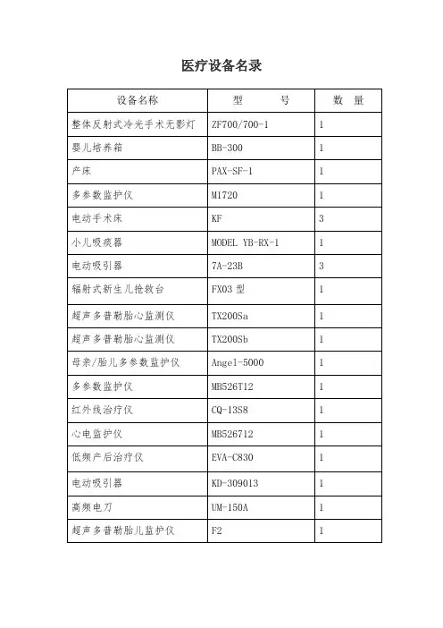 医疗设备名录