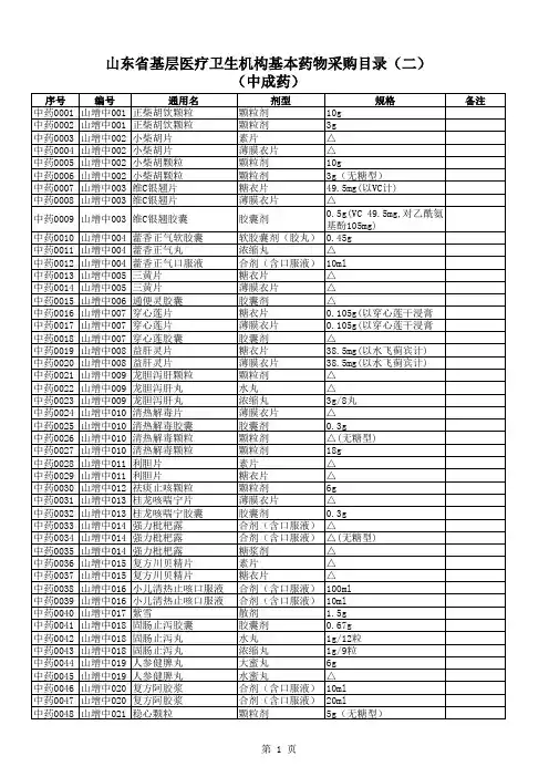 山东省基层医疗卫生机构基本药物采购目录(二)