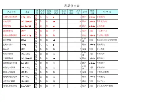 HIS药品盘点整理表(中心药库)