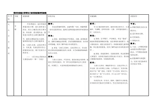 市实验小学学生口语交际质量评价标准
