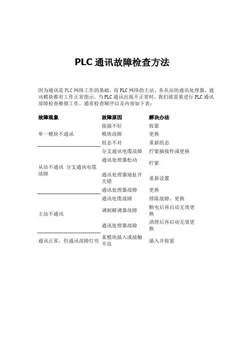 PLC通讯故障检查方法