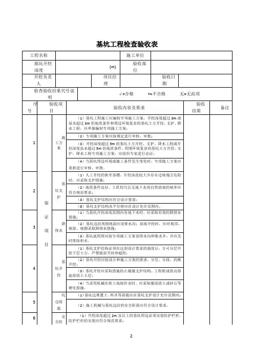 基坑工程检查验收表