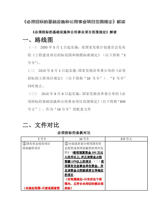 《必须招标的基础设施和公用事业项目范围规定》解读