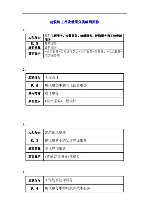 常用分类编码简称(建筑行业)