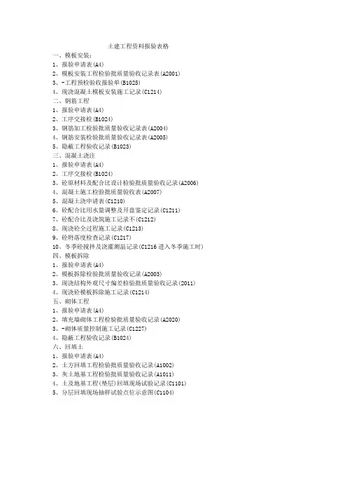 土建工程资料报验表格