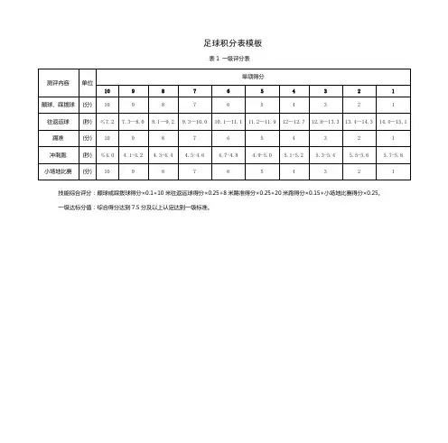 足球积分表模板