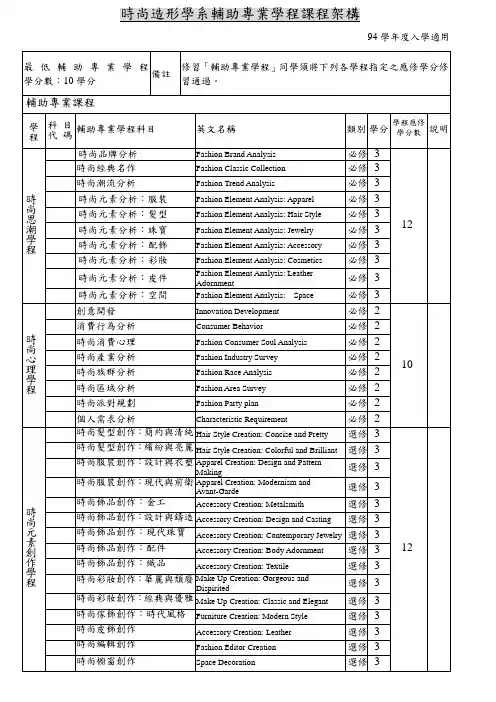 时尚造形学系辅助专业学程课程架构.