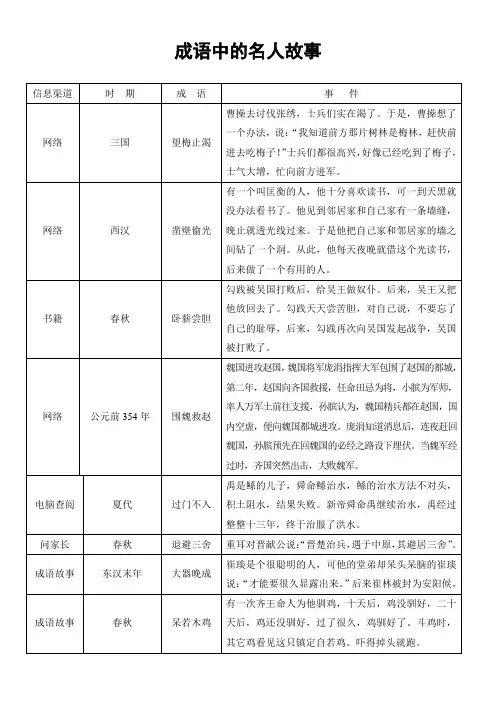 关于成语中的名人故事