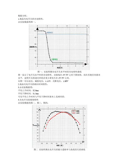 液晶光阀