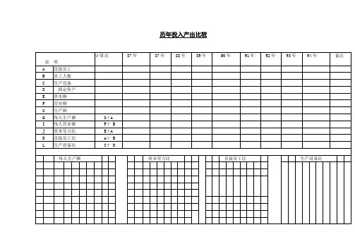 历年投入产出比较表