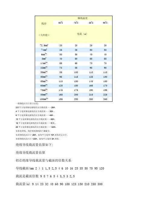 线径电流对照表