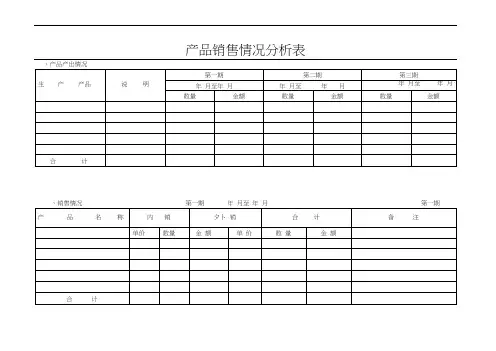 产品销售情况分析表(20200903102506)