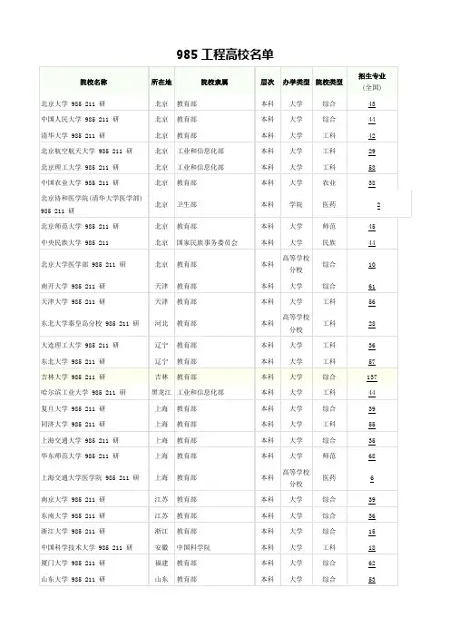 985工程高校名单