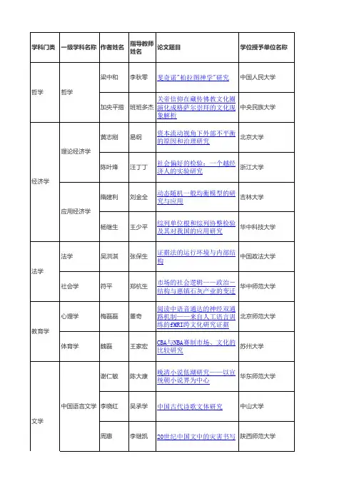 2012年全国百篇优秀博士论文名单及各校分布情况