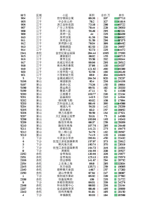 2019年杭州二手房成交价格