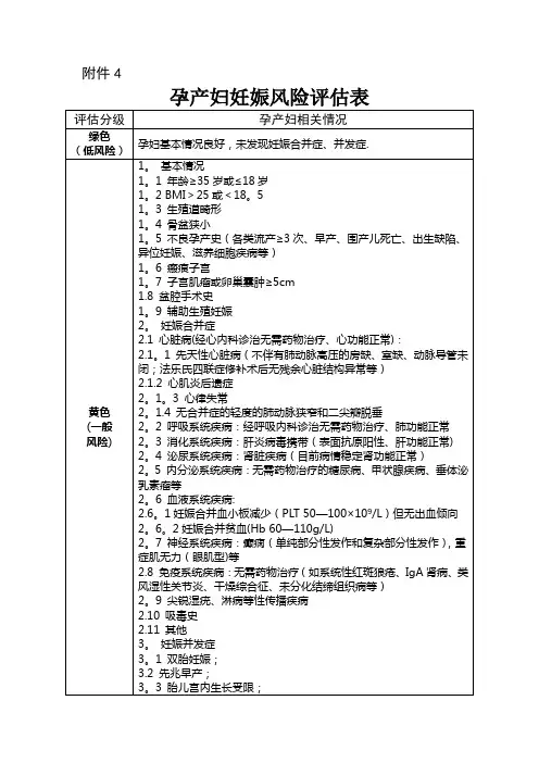 孕产妇妊娠风险评估表25868