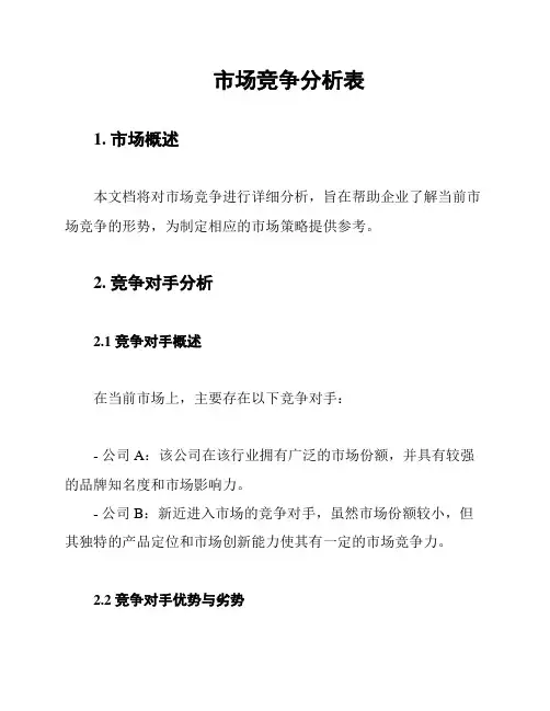 市场竞争分析表