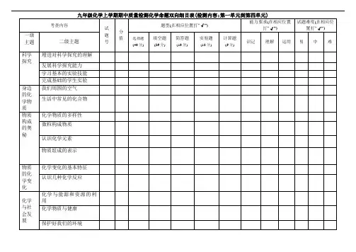 九年级化学上学期期中质量检测命题双向细目表