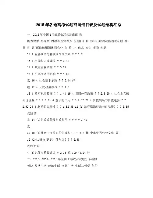 2015年各地高考试卷双向细目表及试卷结构汇总