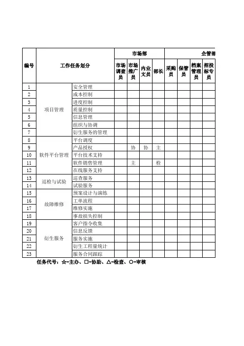 工作任务分解表