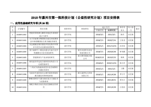 嘉兴市第一批科技计划(公益性研究计划)项目安排表