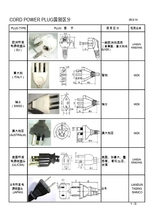 电源线及各国安规