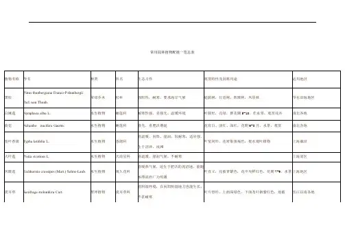 常用园林植物配植一览总表汇总