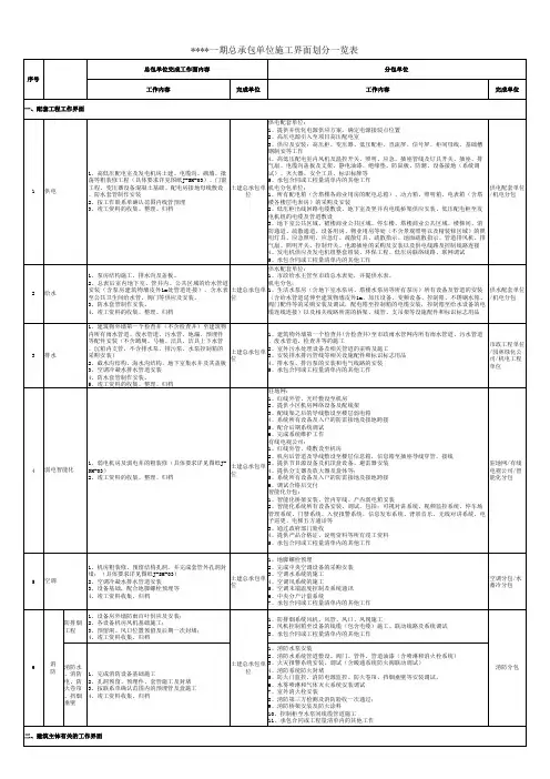 工程总包分包工作界面划分模板