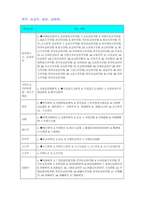 期刊列表