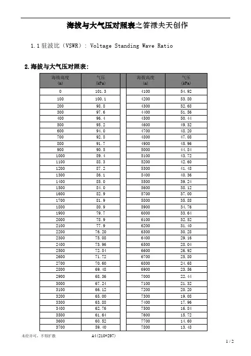 海拔与气压对照表_A0