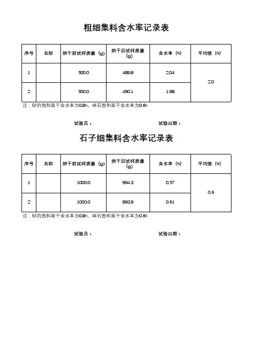砂石含水率表改