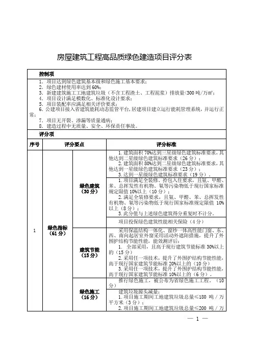 房屋建筑工程高品质绿色建造项目评分表(2022年)
