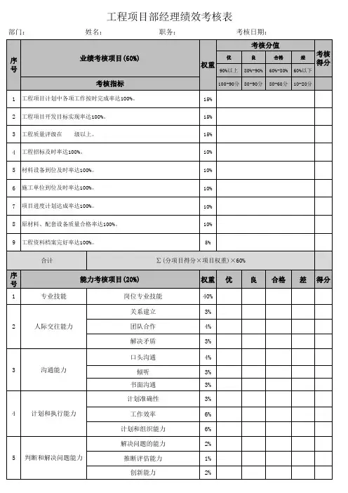 工程项目部经理绩效考核表