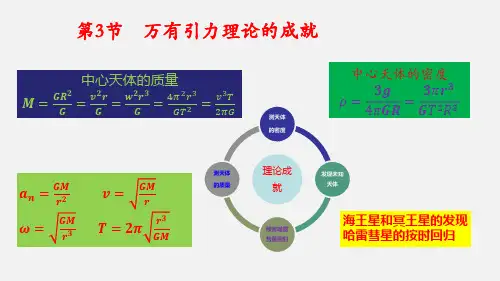 7.3万有引力理论的成就课件(22张PPT)