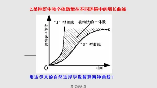 种群数量变化PPT课件