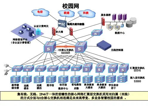 学校网络拓扑图集锦[47页]