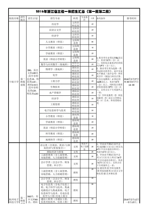 2016浙江省三位一体招生计划