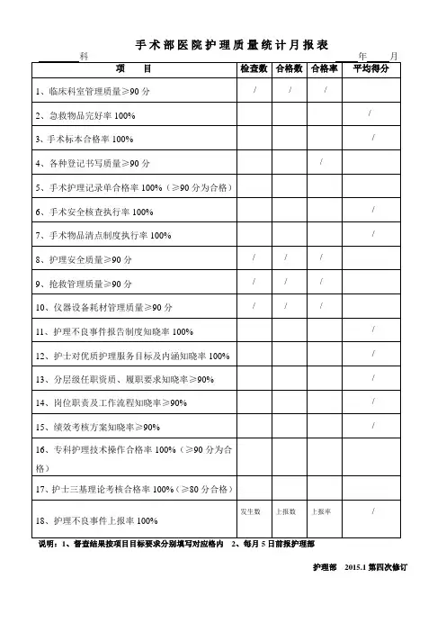 手术室护理质量统计月报表