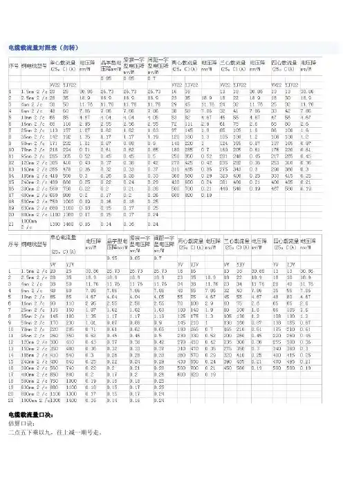 电缆载流量对照表