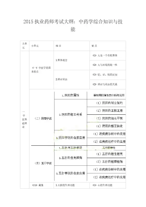 2015执业药师考试纲目：中药学综合知识与技能