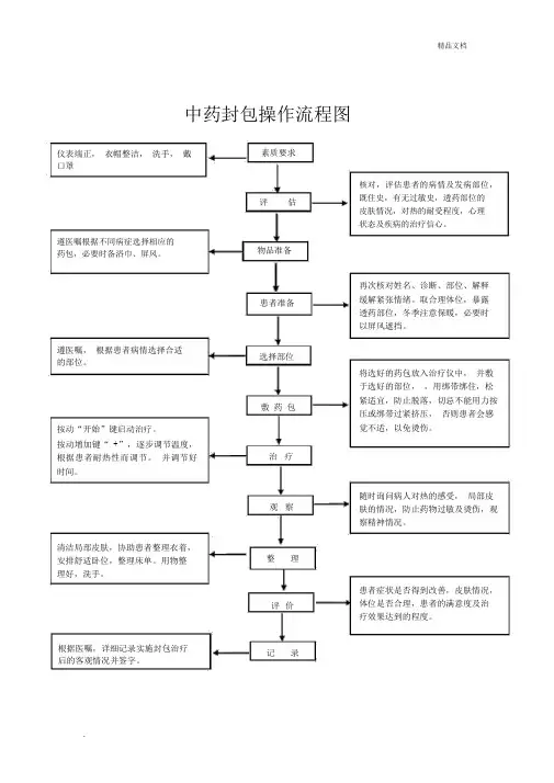 中药封包操作流程图