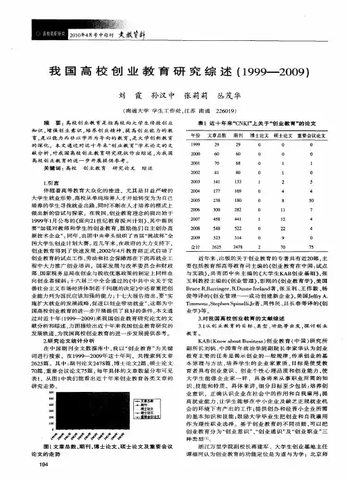 我国高校创业教育研究综述(1999-2009)