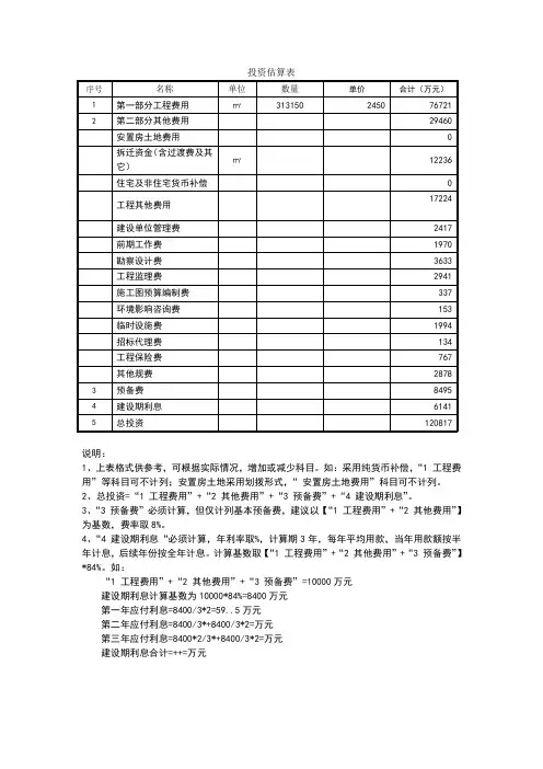 投资估算表组成