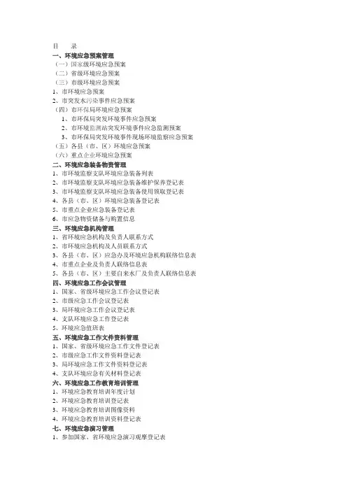 环境应急目录